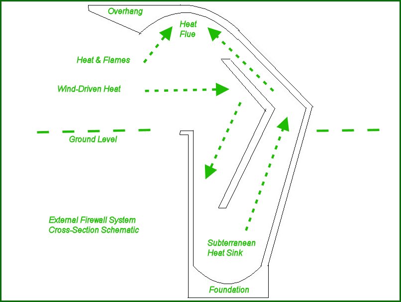 Wildfire Lithoshield Cross-Section