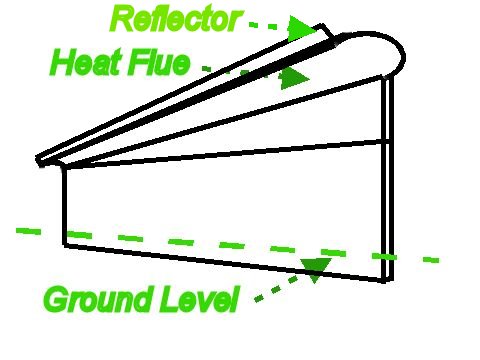 External Firewall Cross-Section