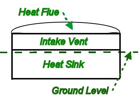 External Firewall Cross-Section