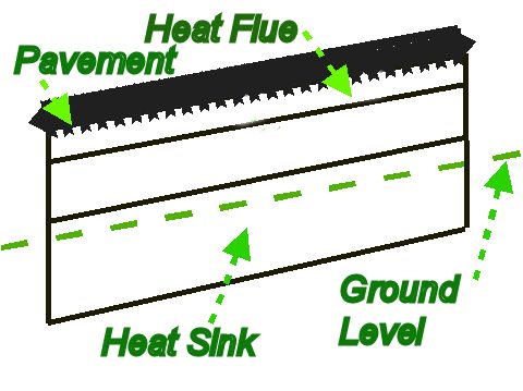 External Firewall Cross-Section