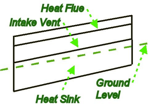 External Firewall Cross-Section