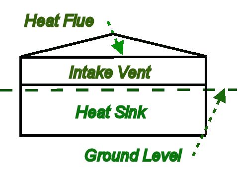 External Firewall Cross-Section