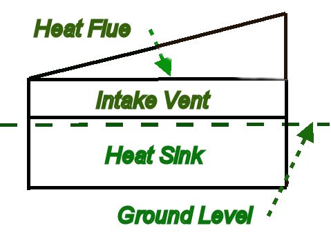 External Firewall Cross-Section